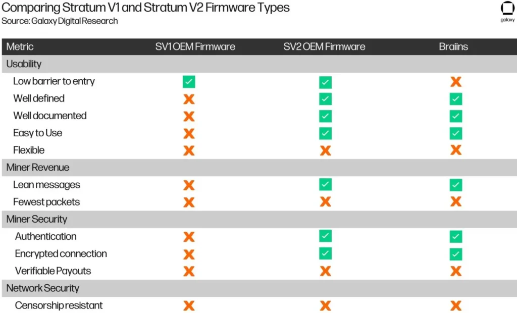 جدول ۳: مقایسه معیارهای فریم‌ور OEM Stratum V1 با Stratum V2 نظری و Stratum V2 شخص ثالث