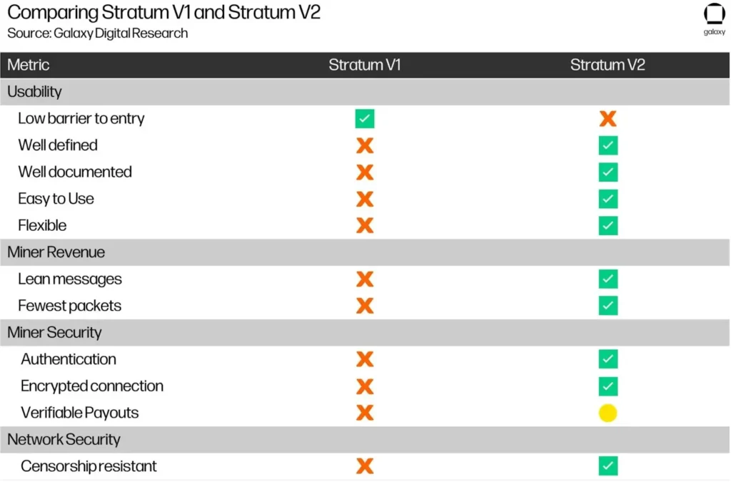 جدول ۱: مقایسه Stratum V1 و Stratum V2